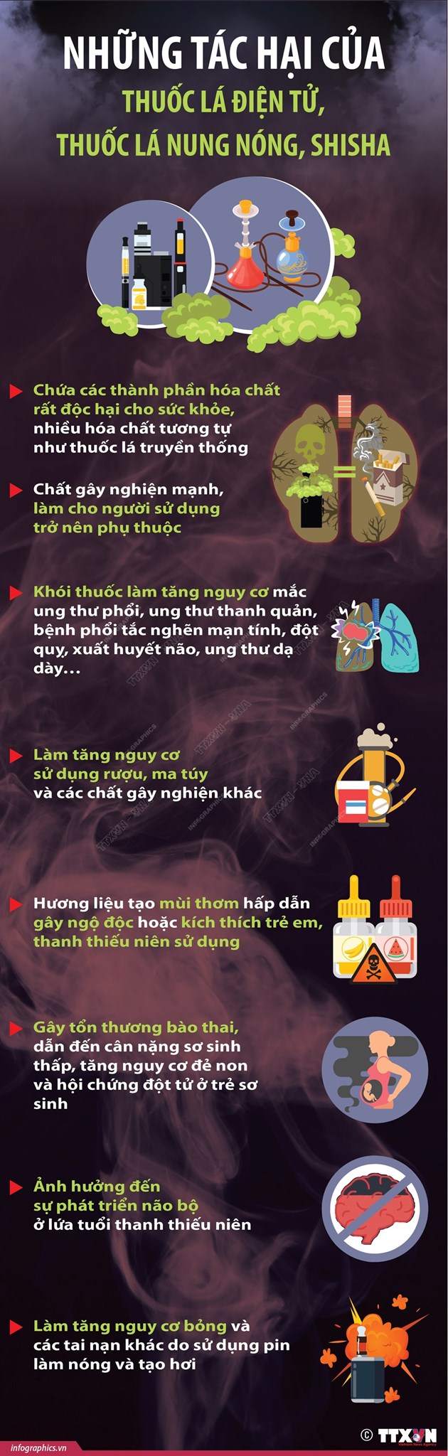 Hình ảnh tin tức Những tác hại của thuốc lá điện tử, thuốc lá nung nóng, shisha