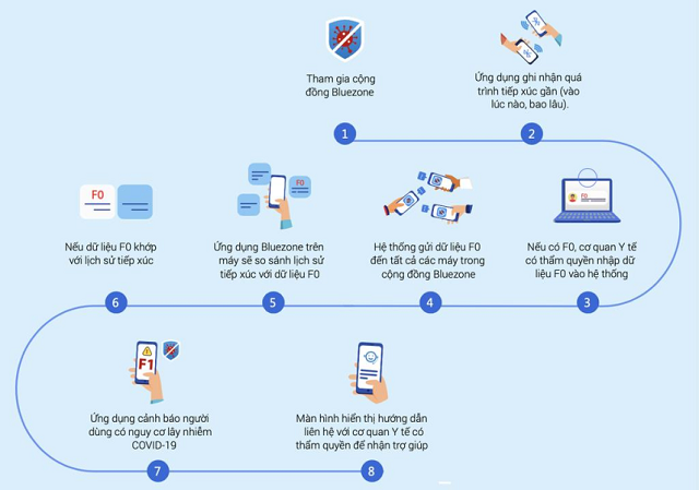 Hướng dẫn cài đặt khẩu trang điện tử Bluezone
