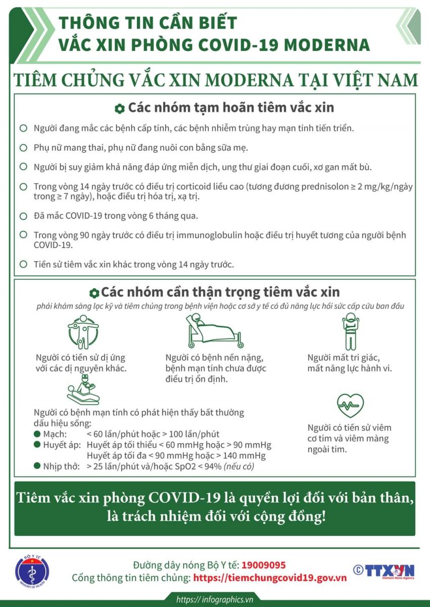 Thông tin cần biết về vắc xin phòng COVID-19 Moderna