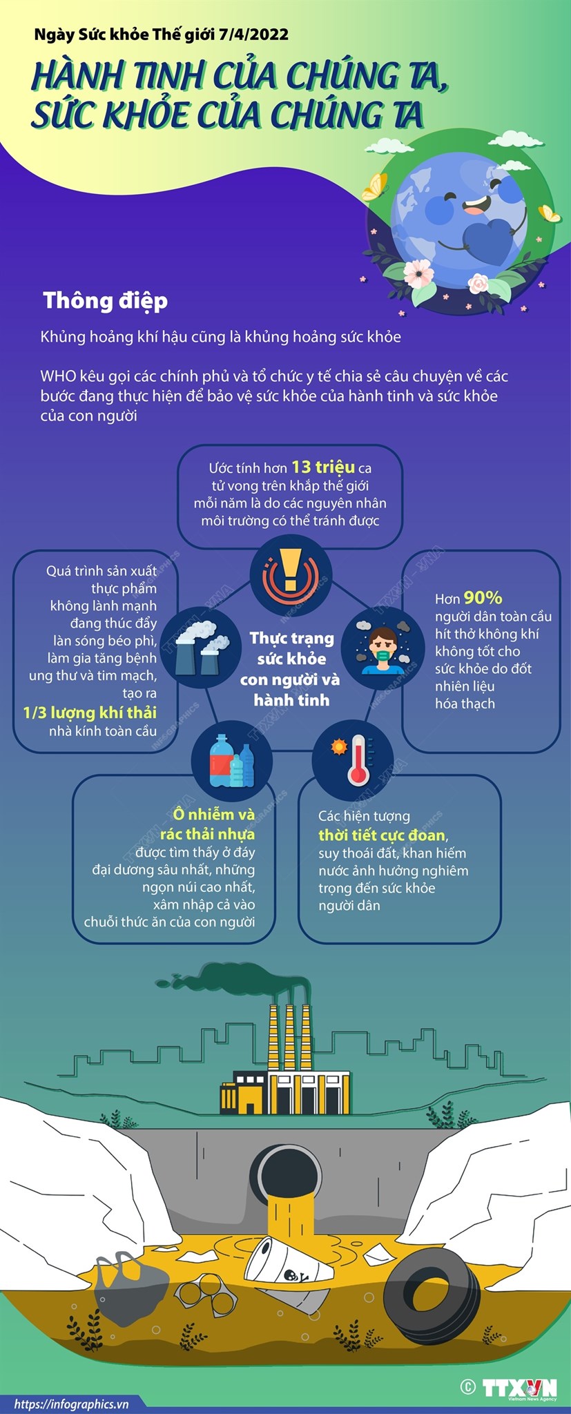 Hành tinh của chúng ta, sức khỏe của chúng ta