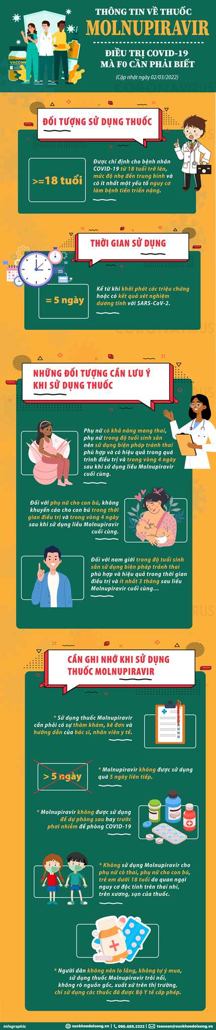[Infographic] Toàn bộ thông tin F0 CẦN BIẾT về thuốc Molnupiravir điều trị COVID-19