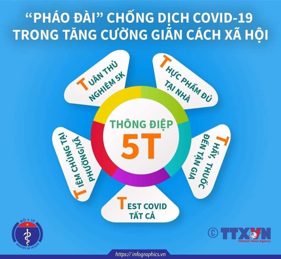 Đẩy mạnh tuyên truyền thực hiện nghiêm yêu cầu 5K và thông điệp 5T