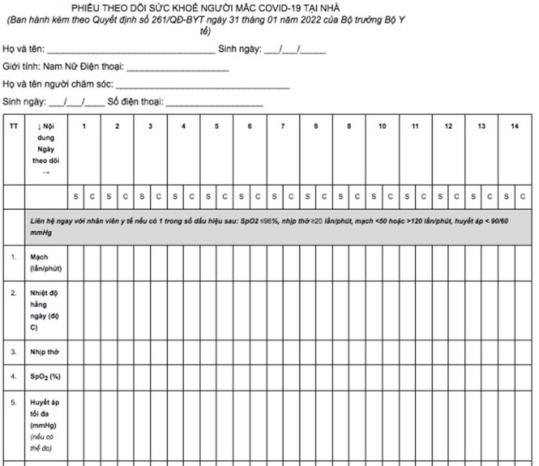 F0 điều trị tại nhà theo dõi nhịp thở thế nào?
