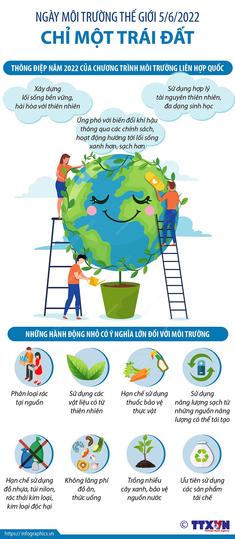 Hình ảnh tin tức Ngày Môi trường Thế giới 5/6/2022: Chỉ một Trái Đất