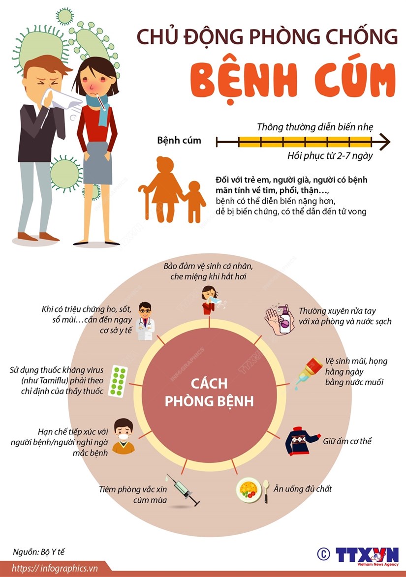 Hình ảnh tin tức [Infographics] Bộ Y tế khuyến cáo chủ động phòng chống bệnh cúm