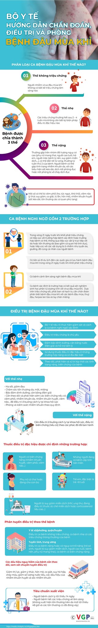 Hình ảnh tin tức Hướng dẫn chẩn đoán, điều trị và phòng bệnh đậu mùa khỉ